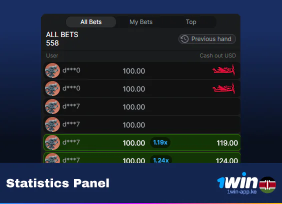 Aviator Statistics Panel - Learn Previous Stats and Bets